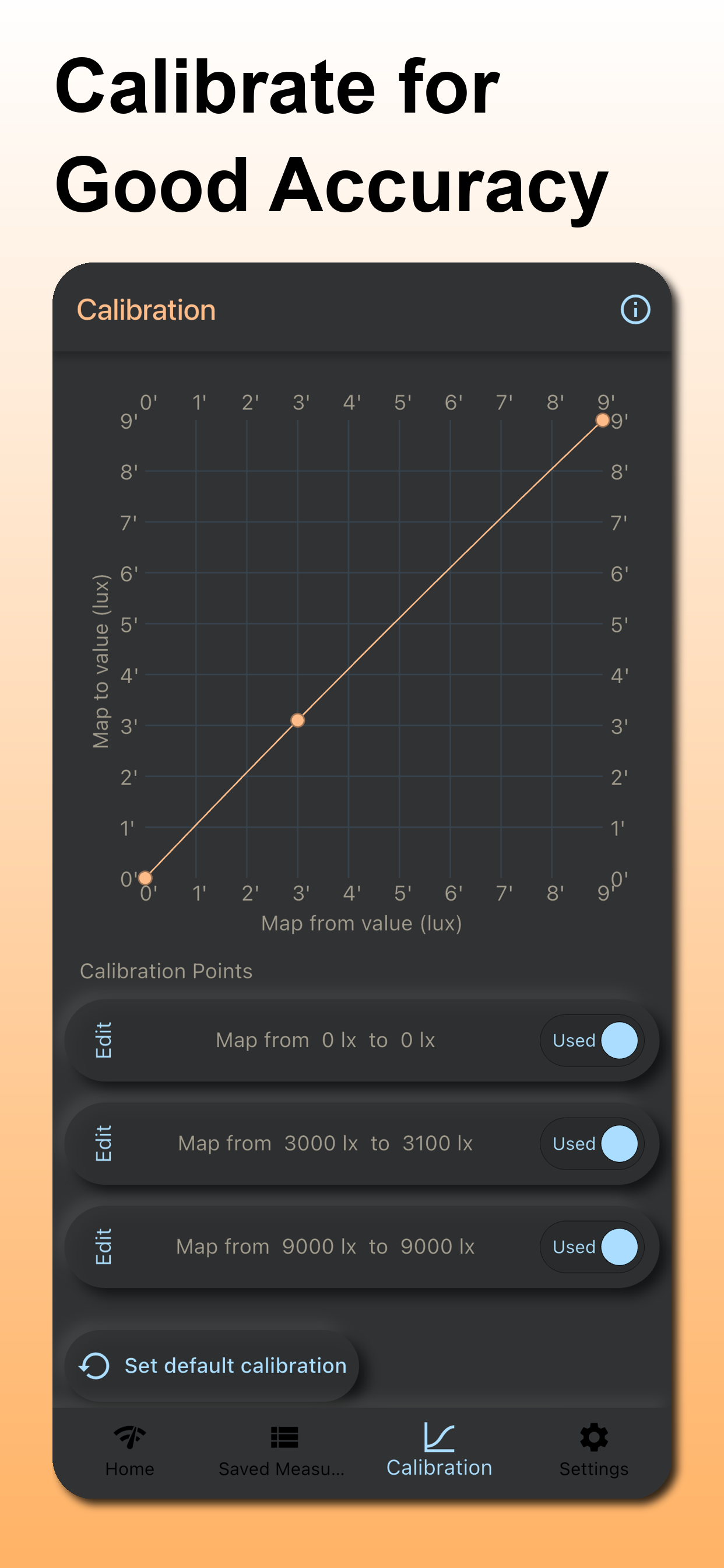 Circadian Light Meter Screenshot